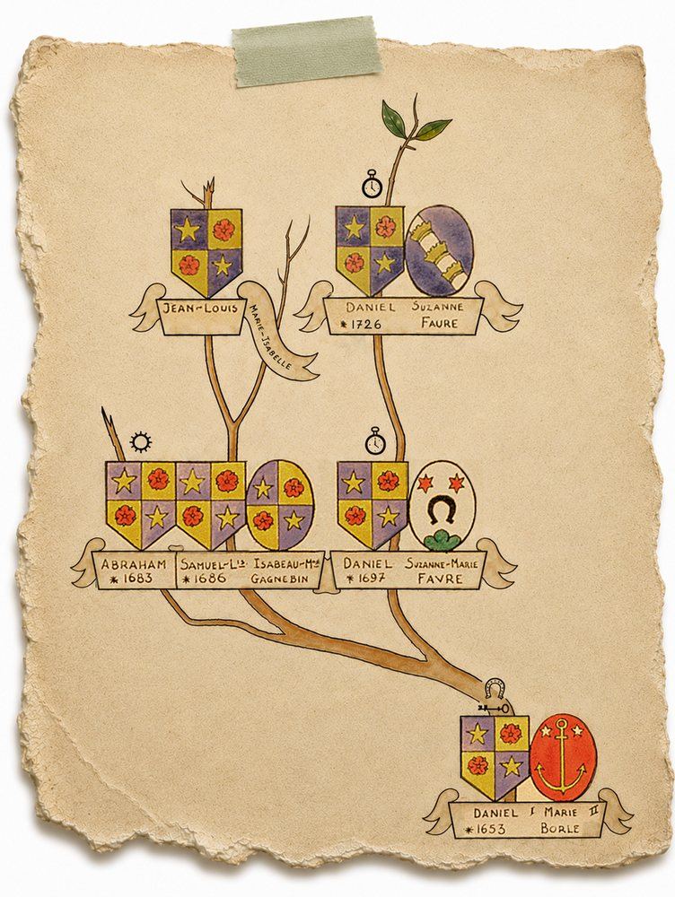 Arbre armorié de la famille Gagnebin, blasons et alliances depuis 1653